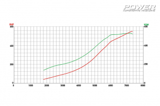 Opel Astra H 2.0Turbo 550Ps